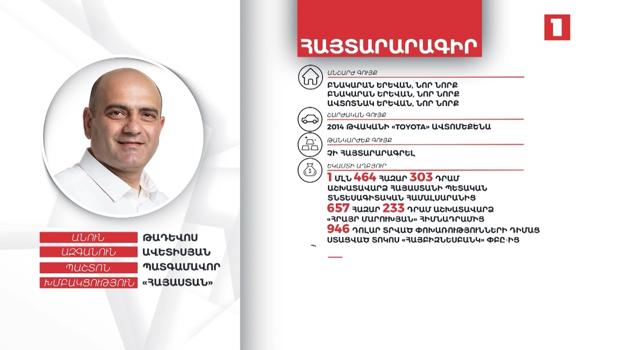 3 անշարժ գույք, 39948 դոլար ավանդ բանկում. պատգամավոր Թադևոս Ավետիսյանի ունեցվածքը