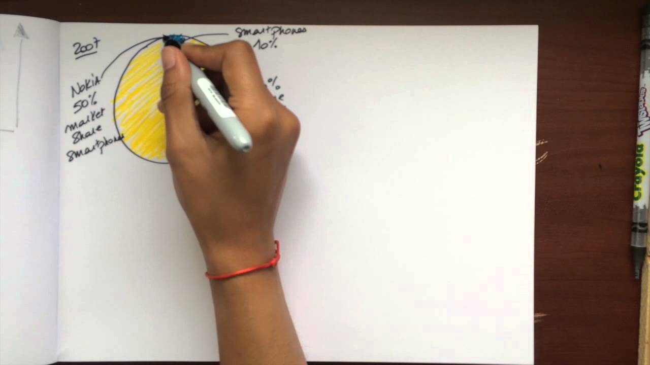 What Nokia Can Teach You About Resilience