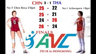 Download lagu [Finals]: China vs Thailand - Volleyball Women's Asian Championship CUP HONGKONG 2018. mp3
