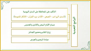 صورة إضاءات لمعلم القرآن 12: كيف أرتقي بطلابي إيمانيًّا؟ (ما هي البرامج التعبدية في حلقات القرآن الكريم؟)