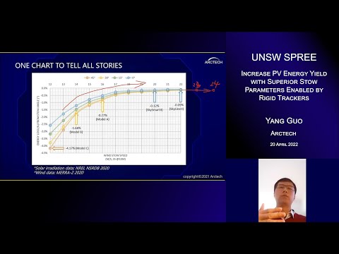 UNSW SPREE 202204-20 Yang Guo - Increase PV Energy Yield - Stow Parameters Enabled by Rigid Trackers