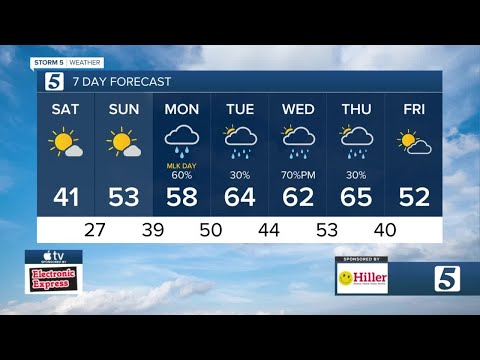 Henry's morning forecast: Saturday, January 14, 2023