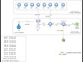 5G VPP GATEWAY DPDK PT 1
