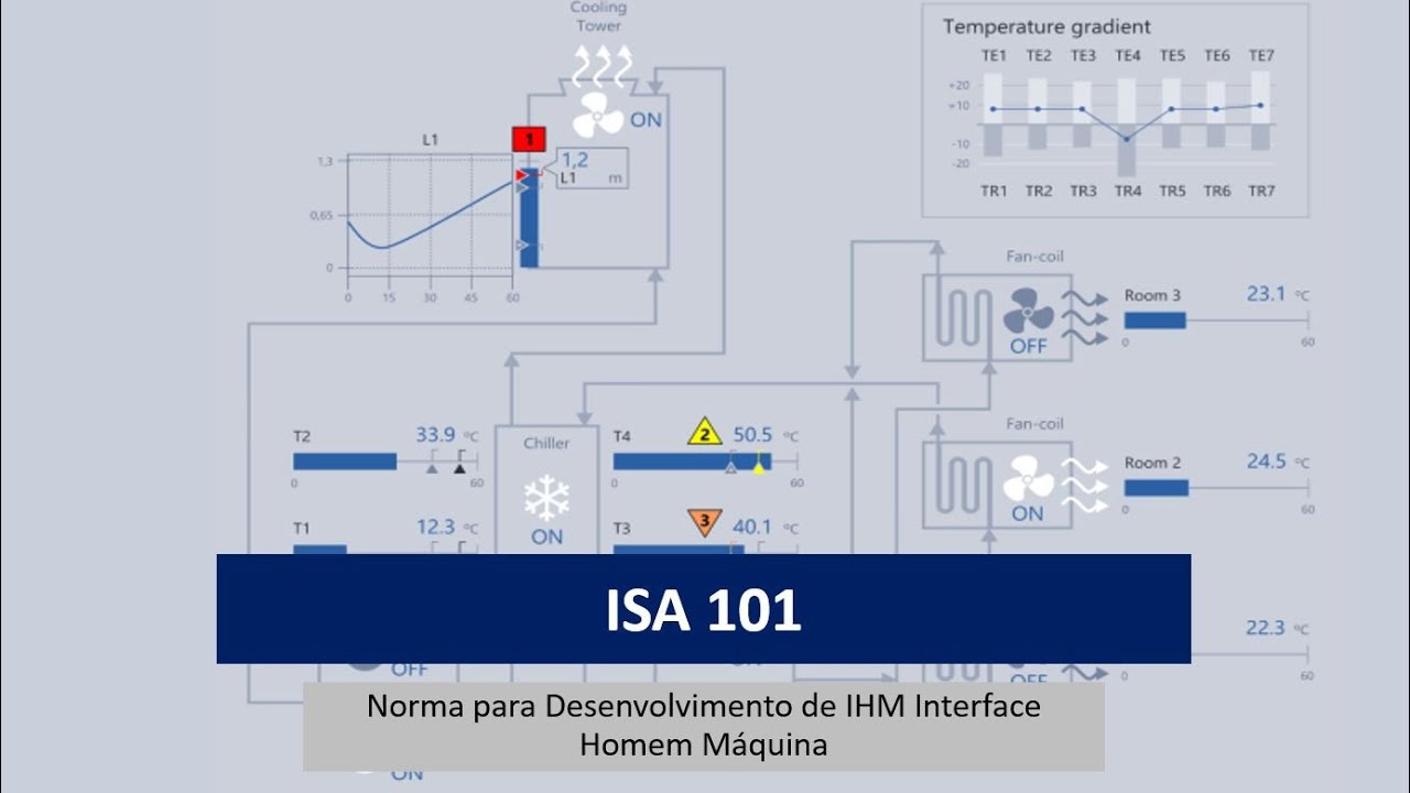 NORMA ISA-101 PADRONIZAÇÃO DE IHM INTERFACE HOMEM MÁQUINA