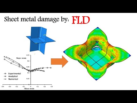 Using FLD damage for sheet metal forming in Abaqus