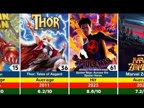 Box Office Imdb