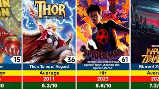 Marvel Animated Universe Ranked: Box Office, IMDb Scores & Results