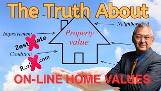 Why Zillow Can’t Price Your Home—The Truth No Automated Home Valuation Algorithm Tells You!