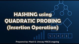 Hashing Using Quadratic Probing (Insertion Operation Explained)