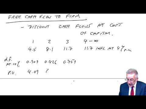 The valuation of mergers and acquisitions (part 1) - ACCA (AFM) lectures