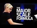 How To Play Any Major Scale On The Piano
