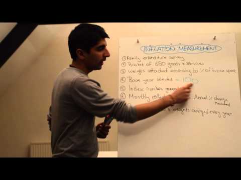 Y1/IB 10) Inflation and its Measurement (CPI/RPI)