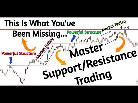 How To Identify Powerful Support/Resistance - This Should Not Be FREE Video