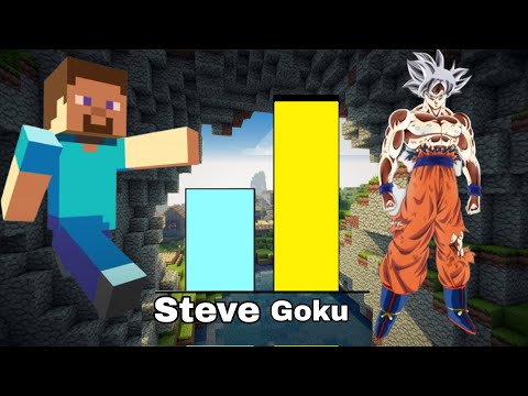 Steve vs Top 10 Strongest Anime Protagonist | Power levels