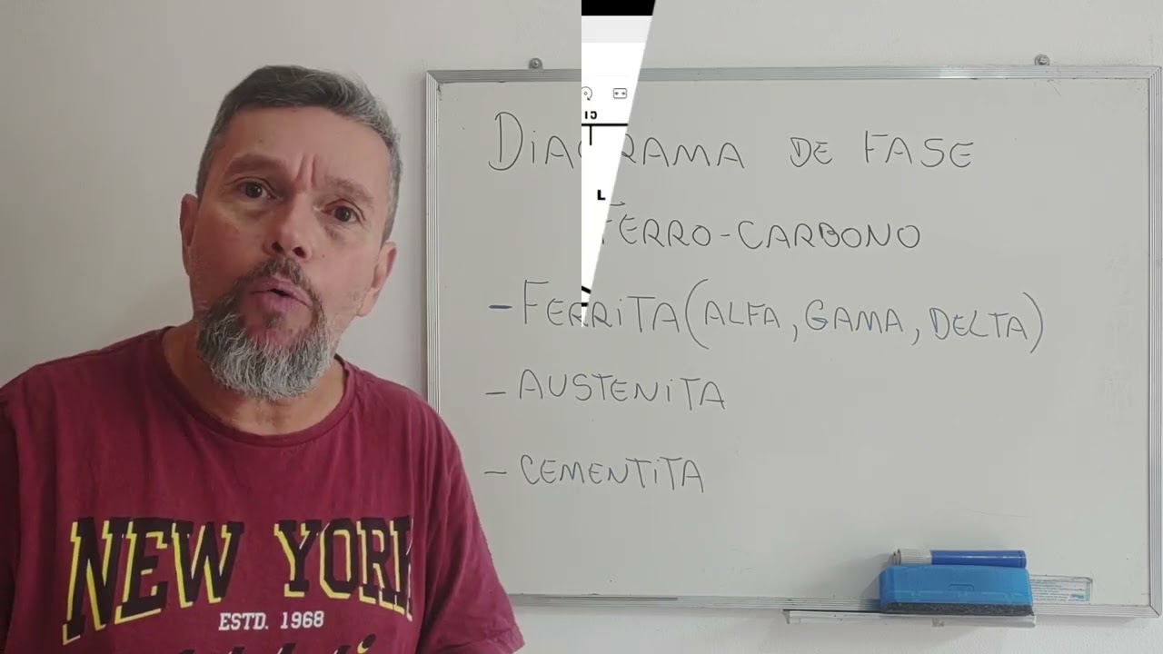 Diagrama ferro carbono - O mapa da mina