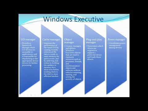 Introduction to Operating System