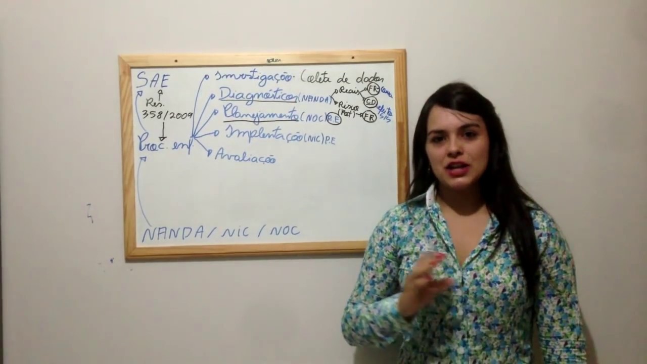 Sistematização da Assistencia de Enfermagem  SAE
