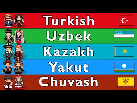 The Sound of the Turkic Languages