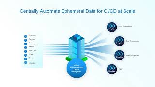 Achieving Performance, Scalability, and Security on Your Cloud Journey
