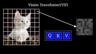 Vision Transformer