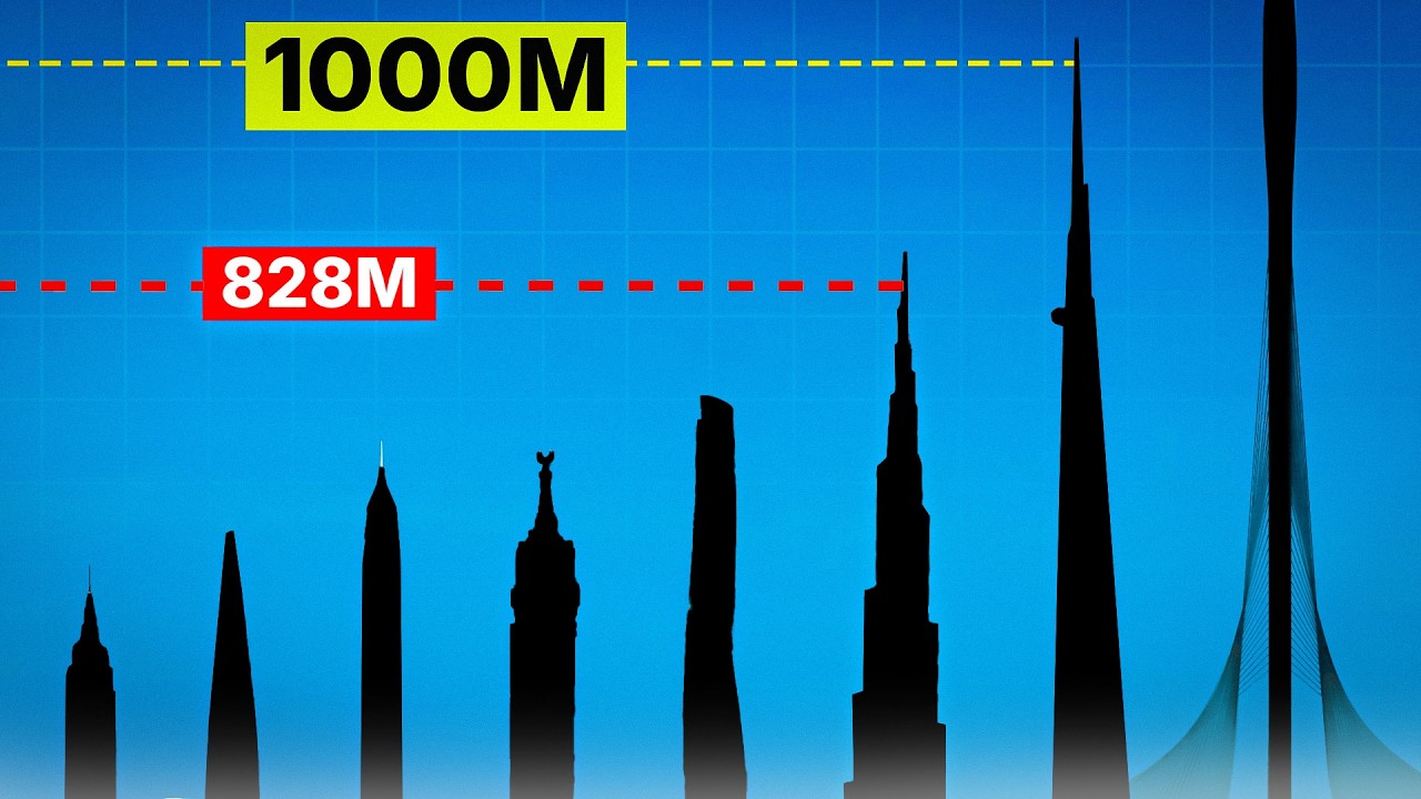 Tallest Skyscrapers in the World 2025