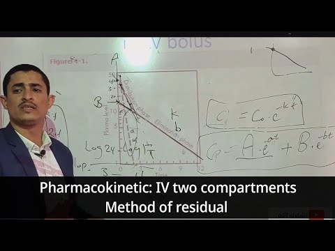 image-What are compartment models in pharmacokinetics?