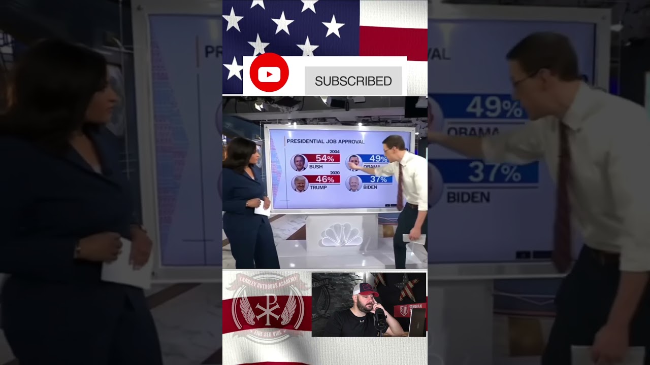 So… it’s going well then… #shortsfeed #shortsvideo #congress #democrats #atf #biden #guncontrol