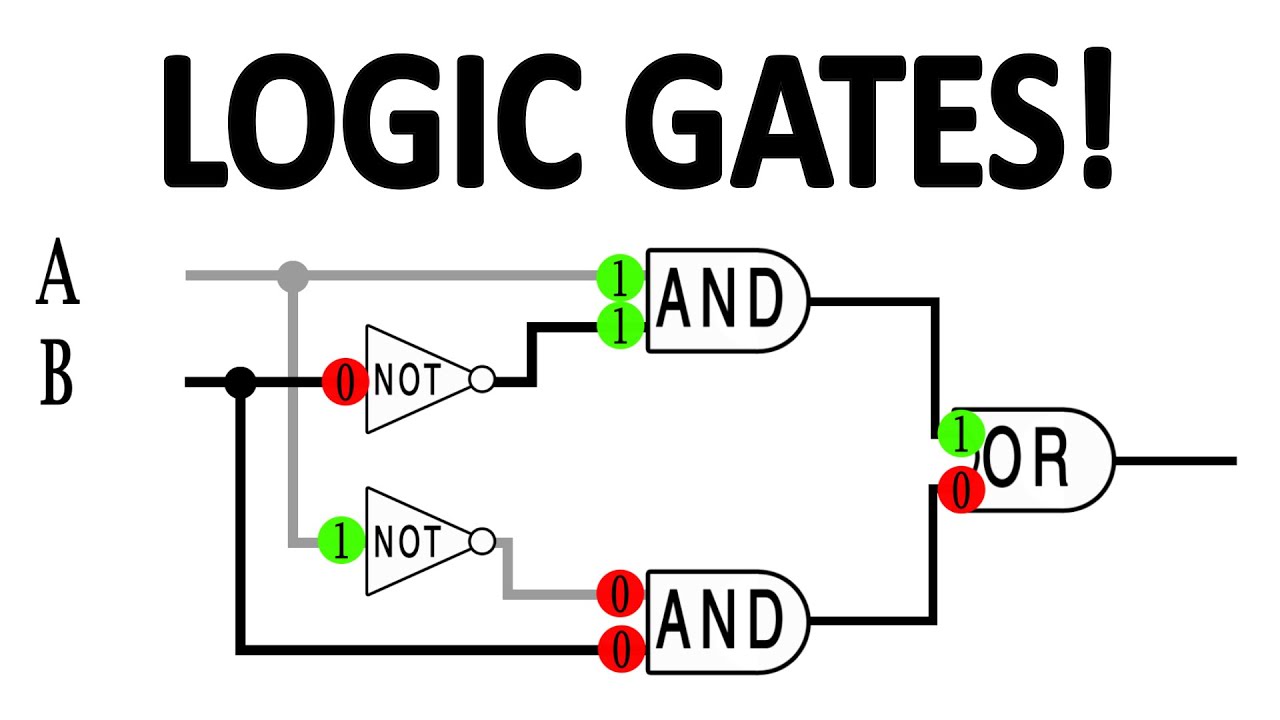 How Do Computers Make Decisions? Logic Gates and Boolean Logic Explained.