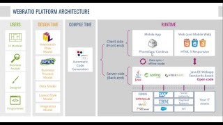 WebRatio YouTube Video