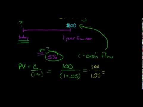 Present Value of a Single Cash Flow