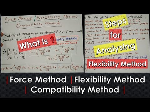 What is Force Method / Flexibility Method / Compatibility Method | Steps for Analysing Video