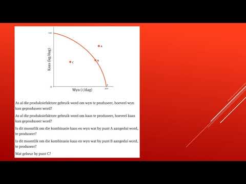 EKONOMIE GRAAD 10: 22 Mei 2020 - periode 5 (22105)