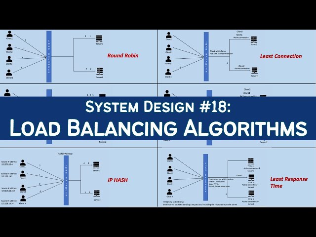 Understanding Load Balancers and Their Algorithms: A Comprehensive ...