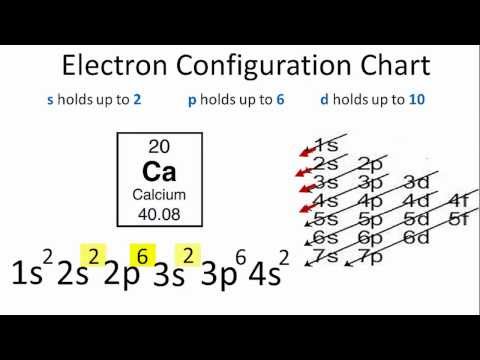 Calcium Electron Configuration
