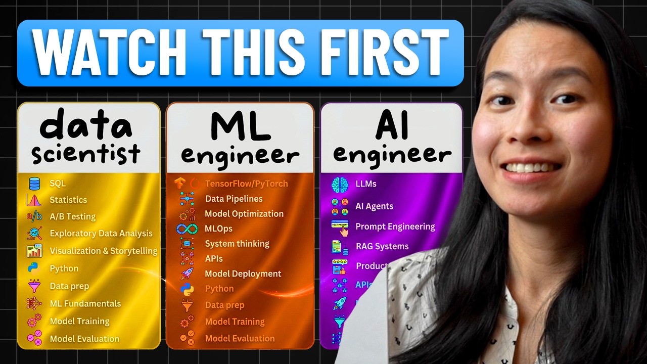 Don’t choose the WRONG career in 2026 (Data Scientist vs. ML Engineer vs. AI Engineer)