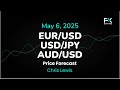 EUR USD USD JPY AUD USD Price Forecast Today Euro Yen Dollar Technical Analysis May 06