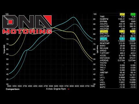 DNA Motoring 88-91 Honda Civic Catback Exhaust Dyno Test