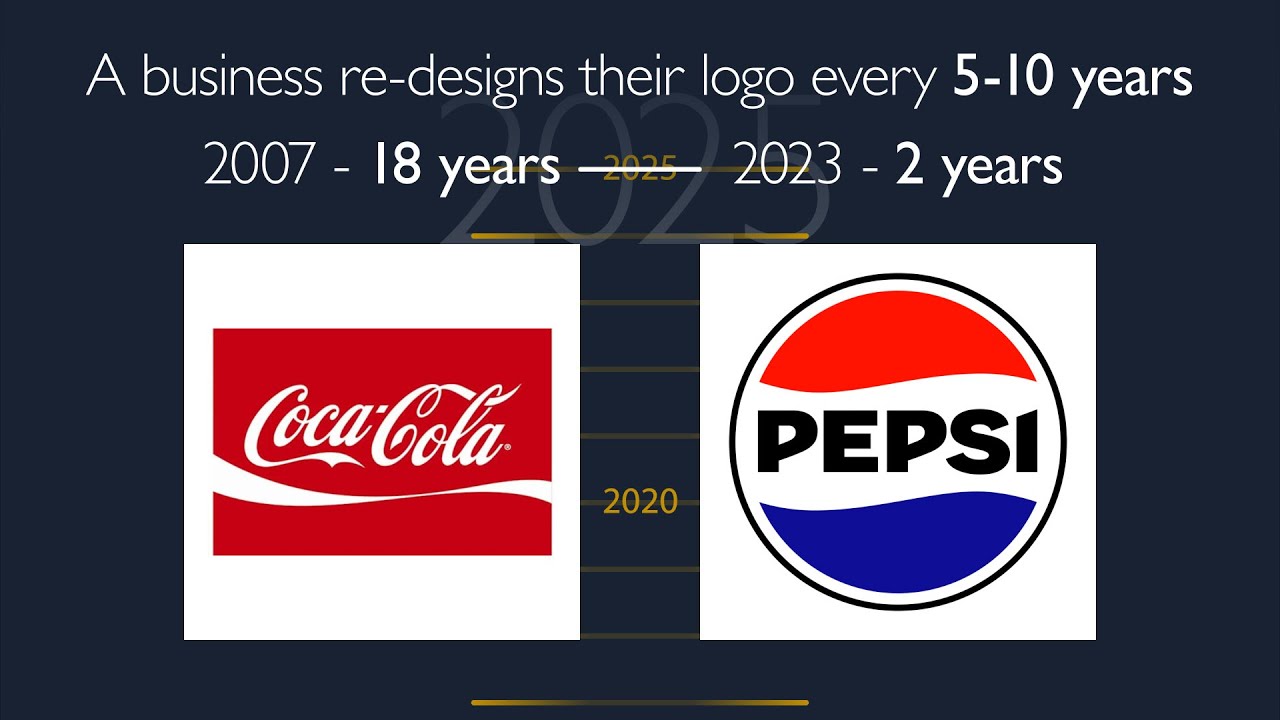 Logo Re-Design - Coca-Cola & Pepsi