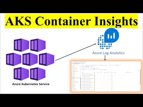 Azure Kubernetes Services Insights | AKS Container Insights Using Azure Log Analytics Workspace