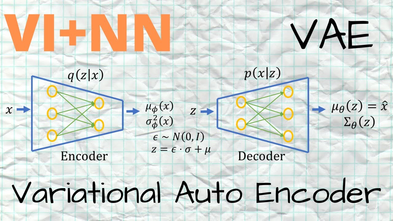 Variational Auto Encoder (VAE) - Theory