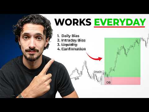 The Ultimate Daily Bias Trading Strategy (Insane Accuracy)