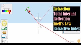 Refraction of Light - Total Internal Reflection - Refractive Index - Snell's Law - PhET Simulations