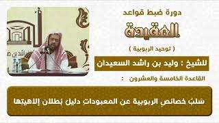 صورة سلب خصائص الربوبية عن المخلوقات دليل بطلان عبوديتها