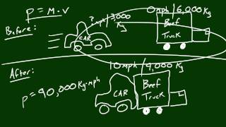 Physics Lecture - 23 - Roast Beef Truck