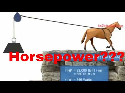 What is Horsepower? Detail Explanation with Animation