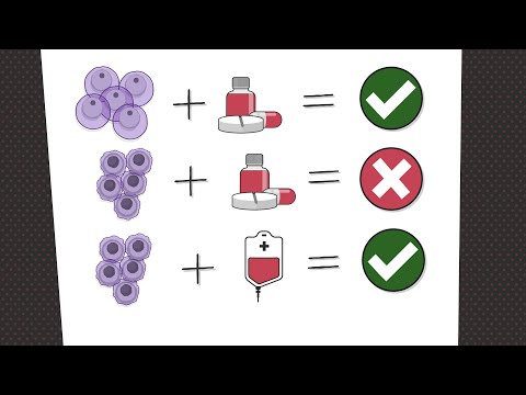 Akute myeloische Leukämie: Subtyp und Behandlung