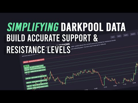 Simplifying Darkpool Data - Build Accurate Support & Resistance Levels