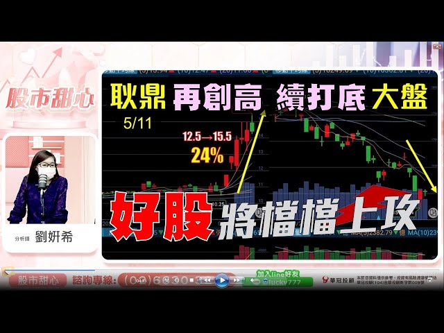 0511 - 指數持續打底，耿鼎再度創高，好股一檔一檔上攻)