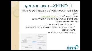 תוכנית עבודה בעסק- איך לתכנן את השנה הבאה