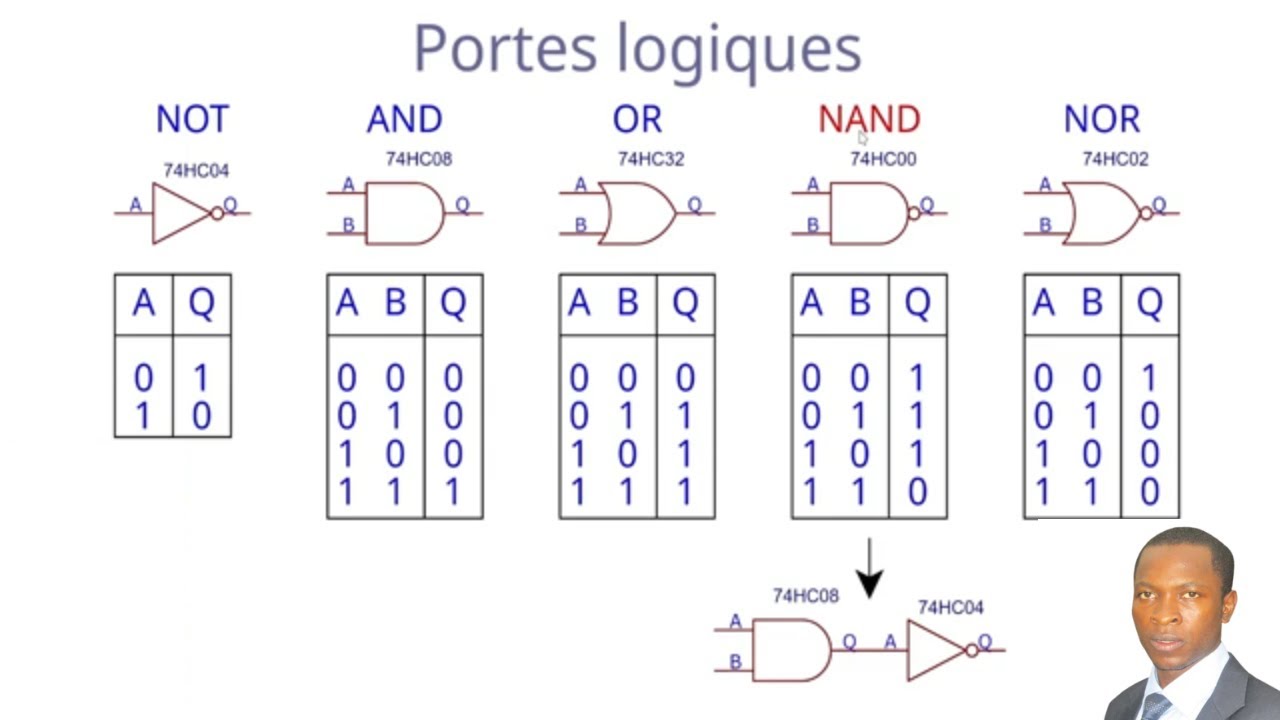 Cours Sur Les Portes Logiques